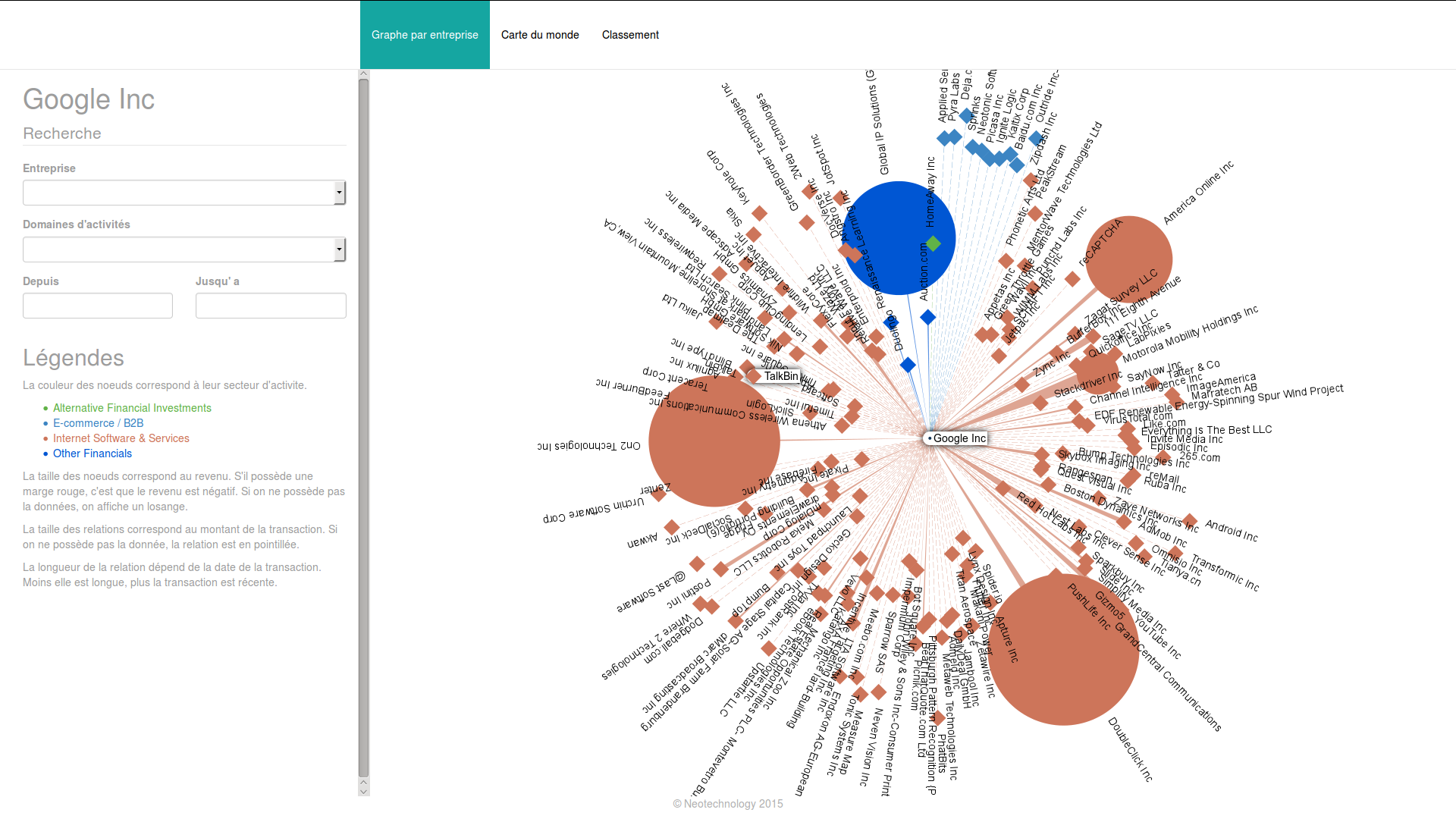 dataviz custom