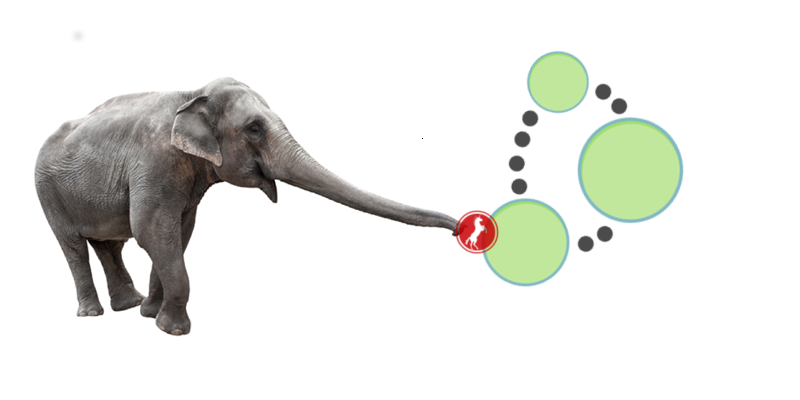 postgres fdw