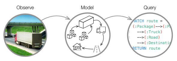 triptych logistics