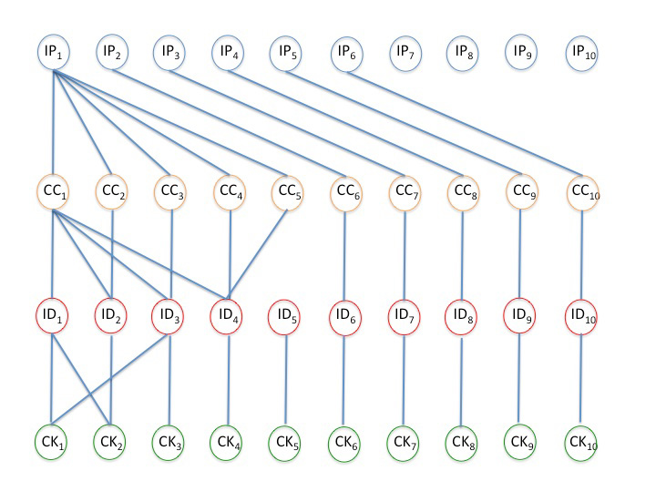 fraud detection use case with graph databases