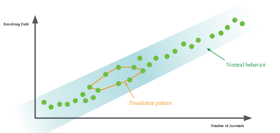 fraud graph vs analytics