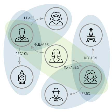 usecase master data management1