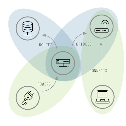 usecase network it