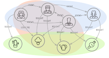 use case external